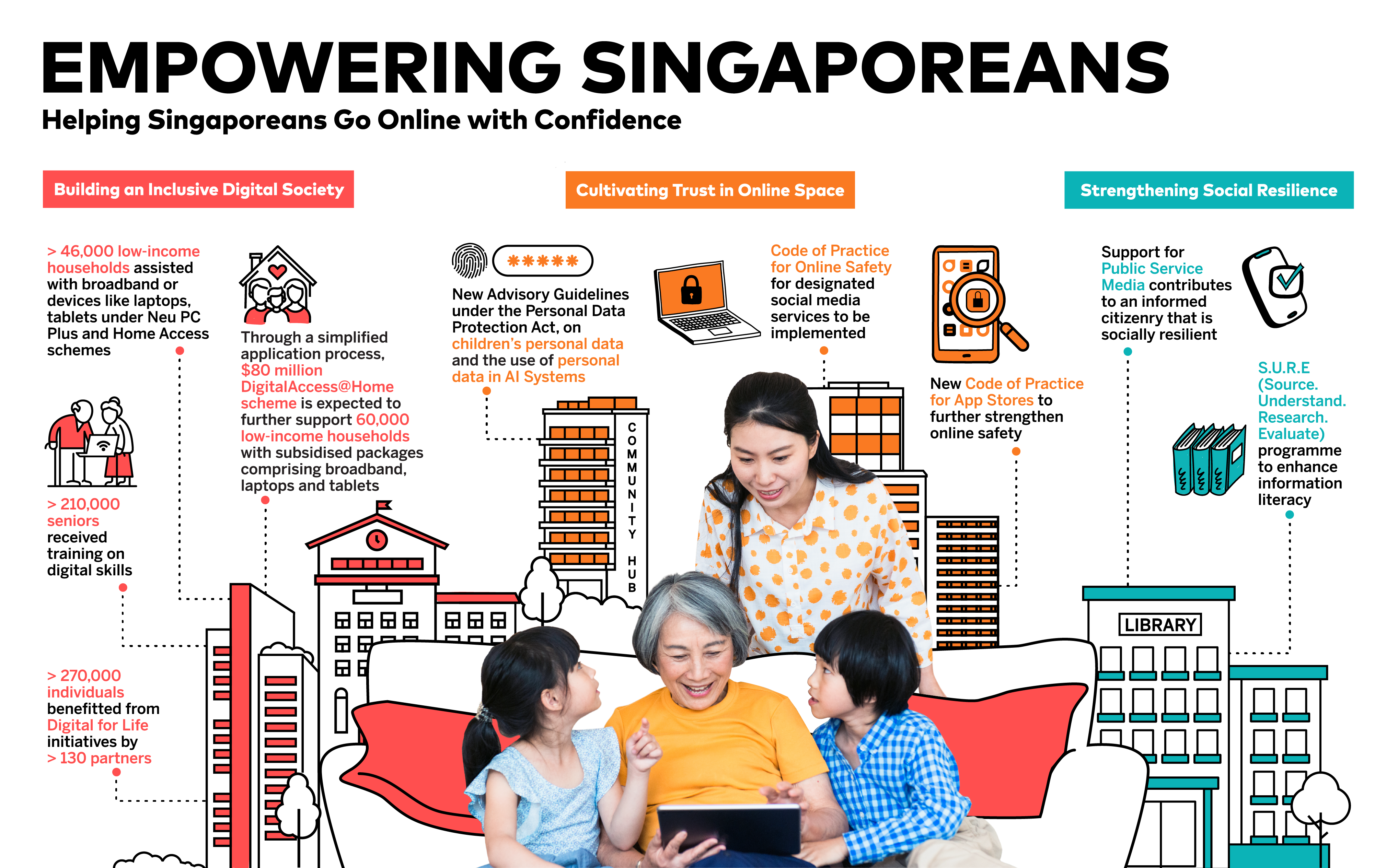 Infographics on helping Singaporeans go online with confidence